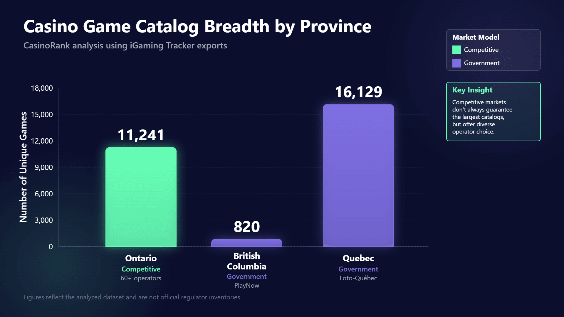 Casino games available by province